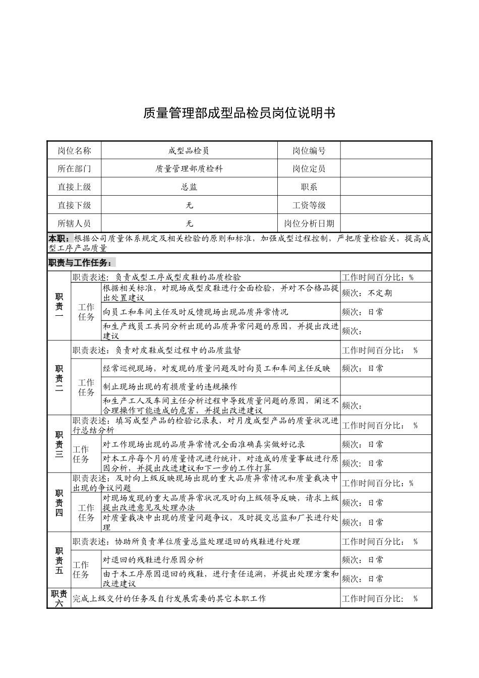 奥康集团质量管理部成型品检员岗位说明书_第1页