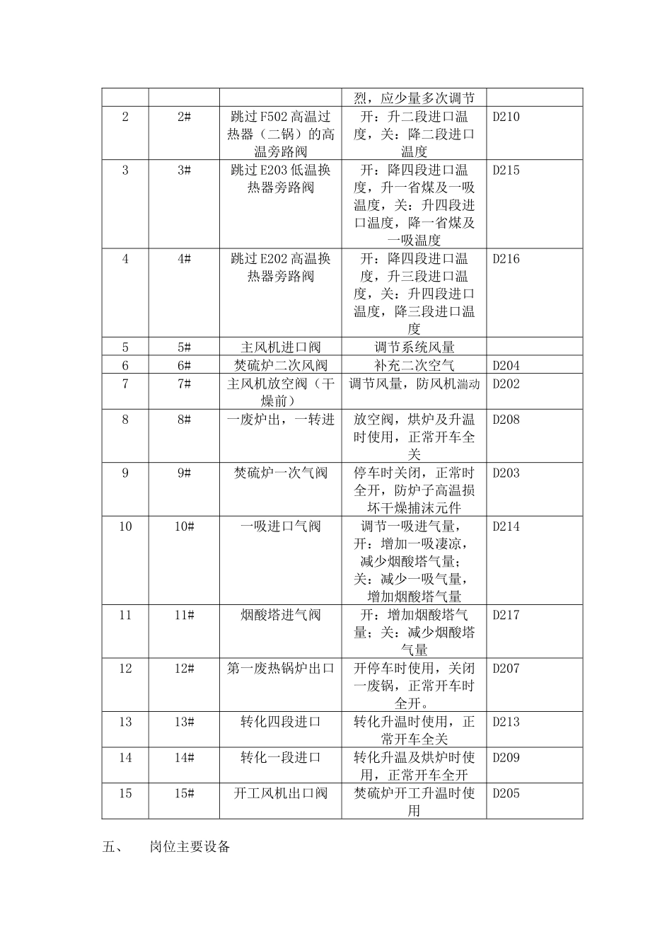 硫酸厂转化岗位操作法_第2页