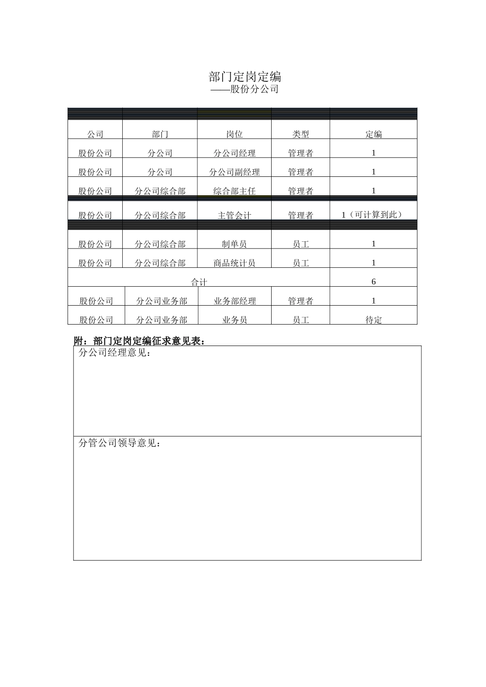 股份分公司部门定岗定编_第1页