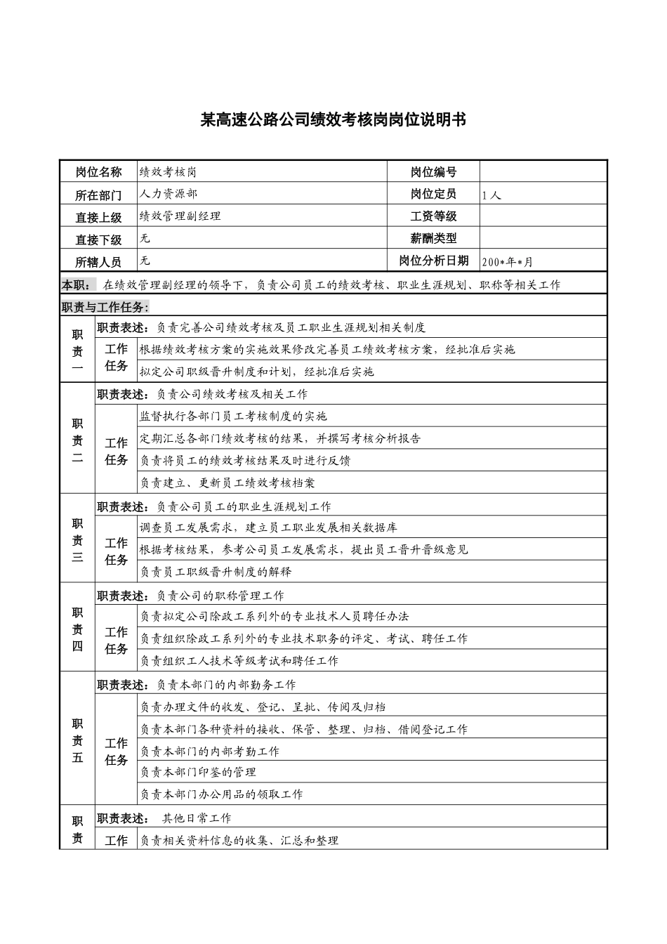 某高速公路公司绩效考核岗岗位说明书_第1页