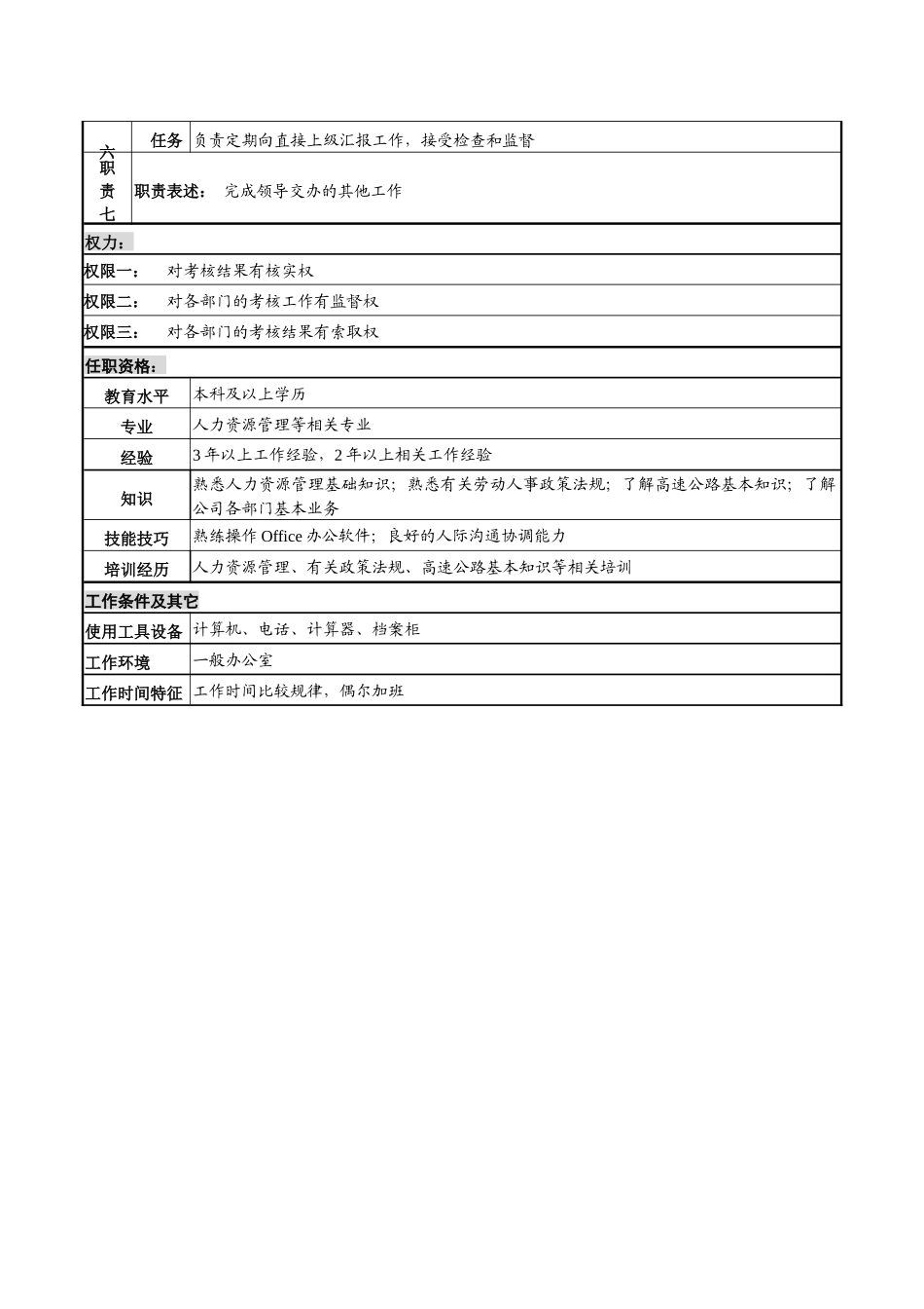 某高速公路公司绩效考核岗岗位说明书_第2页