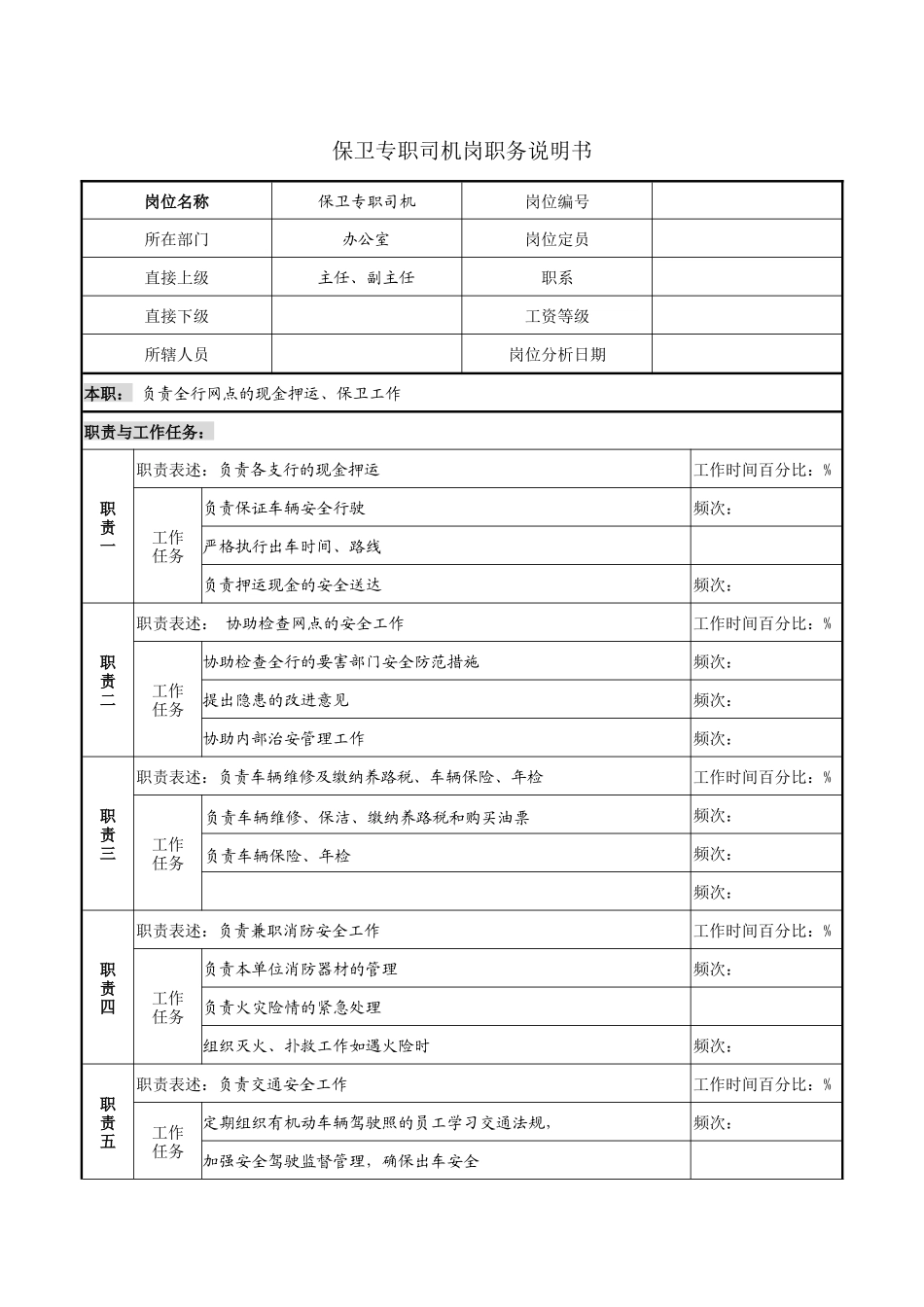 保卫专职司机岗职务说明书_第1页