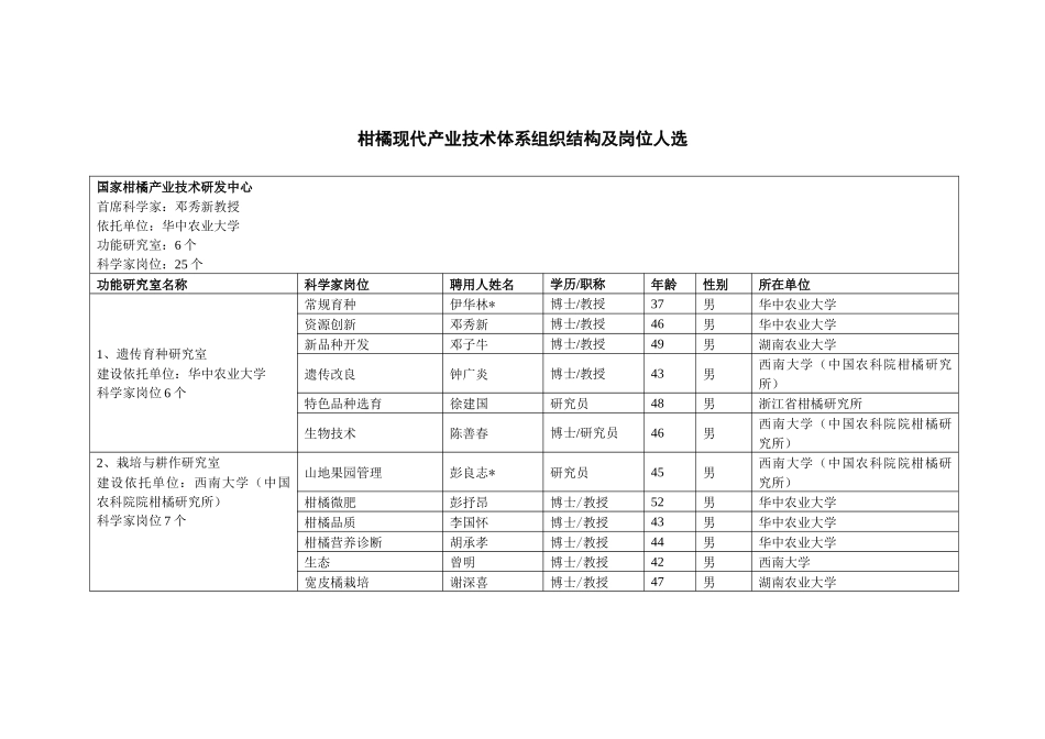 柑橘现代产业技术体系组织结构及岗位人选_第1页