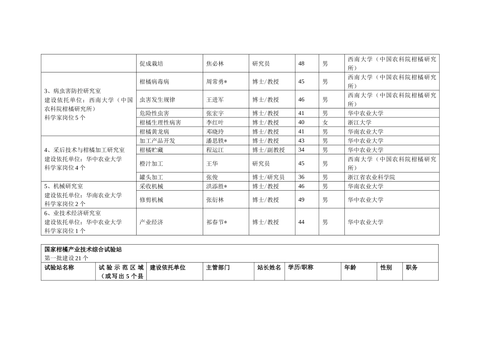 柑橘现代产业技术体系组织结构及岗位人选_第2页