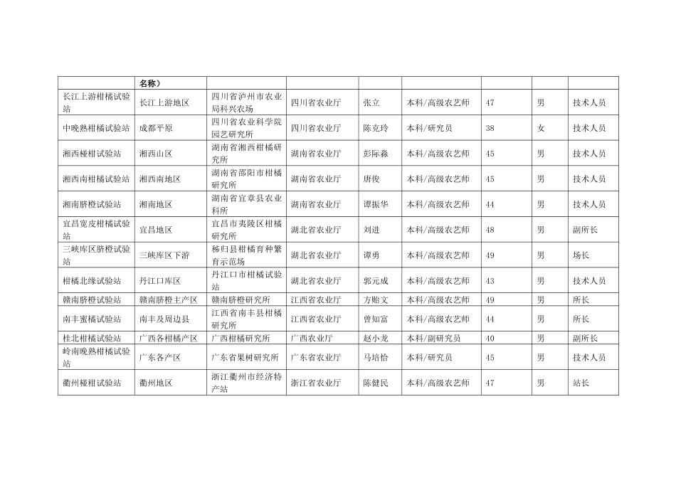 柑橘现代产业技术体系组织结构及岗位人选_第3页