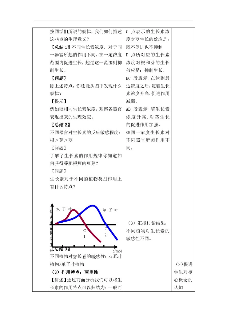 人教版高中生物必修三第三章第2节《生长素的生理作用》教案_第3页