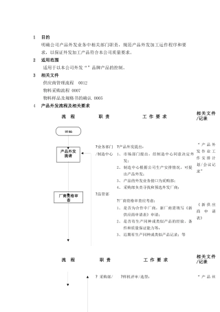 某公司产品外发业务部门工作职务分析