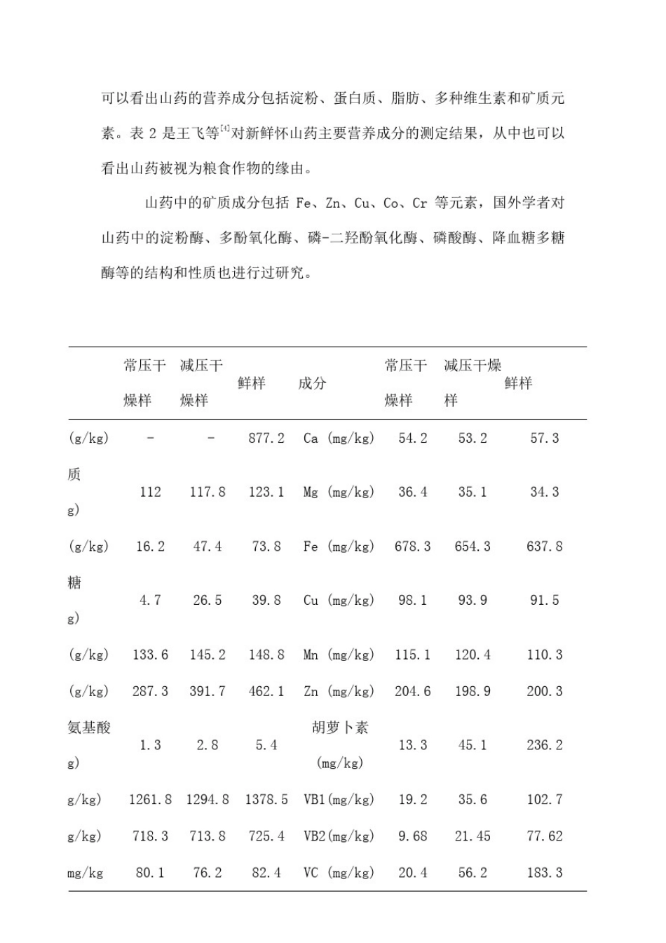 山药药理作用_第2页