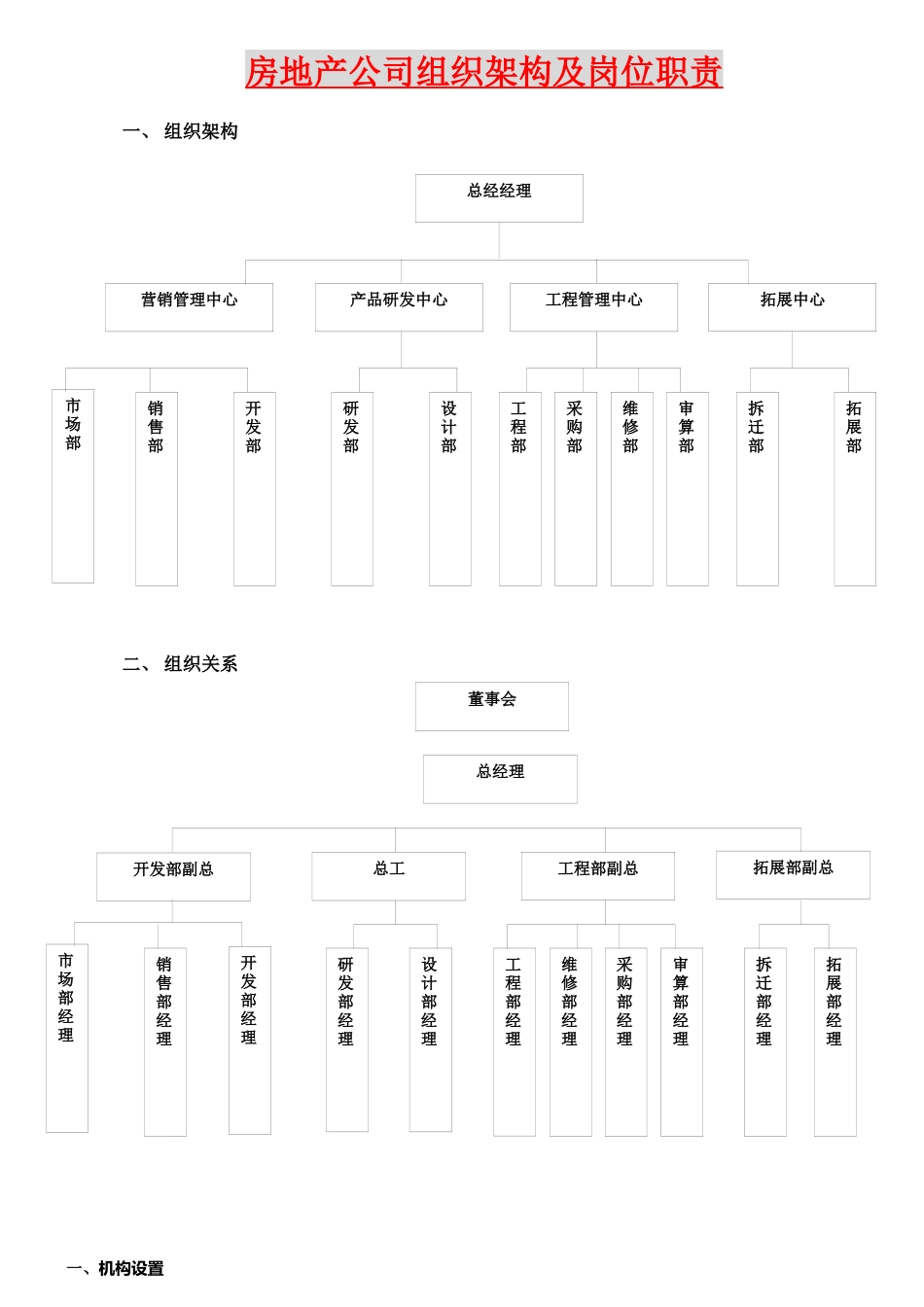房地产公司组织架构及岗位职责（35_第1页