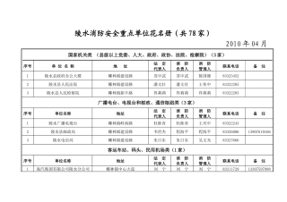 陵水消防安全重点单位花名册-海南省人民政府网