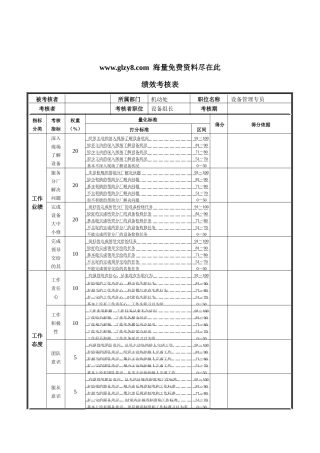XX钢铁设备管理专员绩效考核表