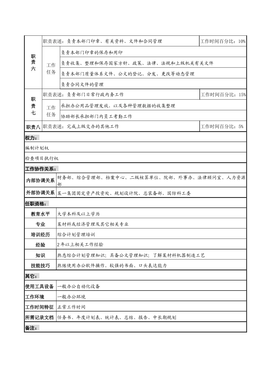 某材料研究院综合计划专责职务说明书_第2页