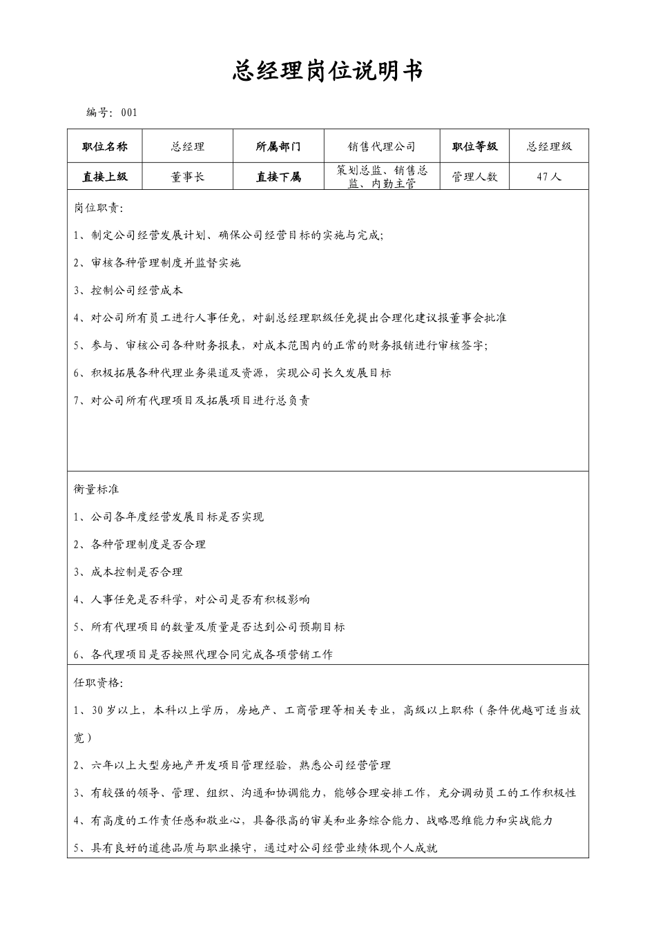 房地产营销部岗位职责_第1页
