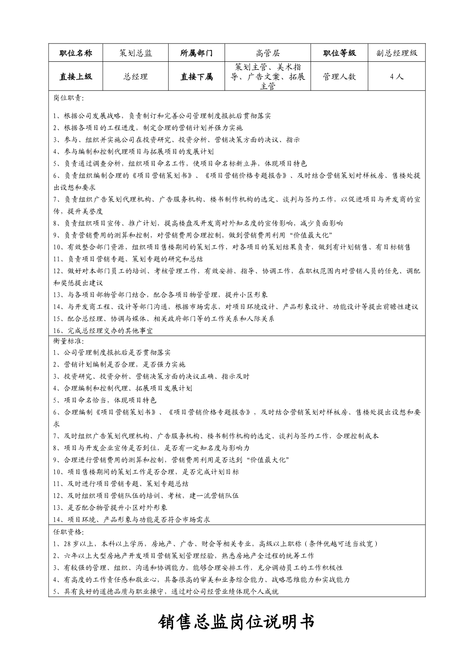 房地产营销部岗位职责_第3页