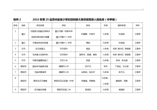 2010年第25届贵州地区青少年科技创新大赛(科幻画)项目开发登记表