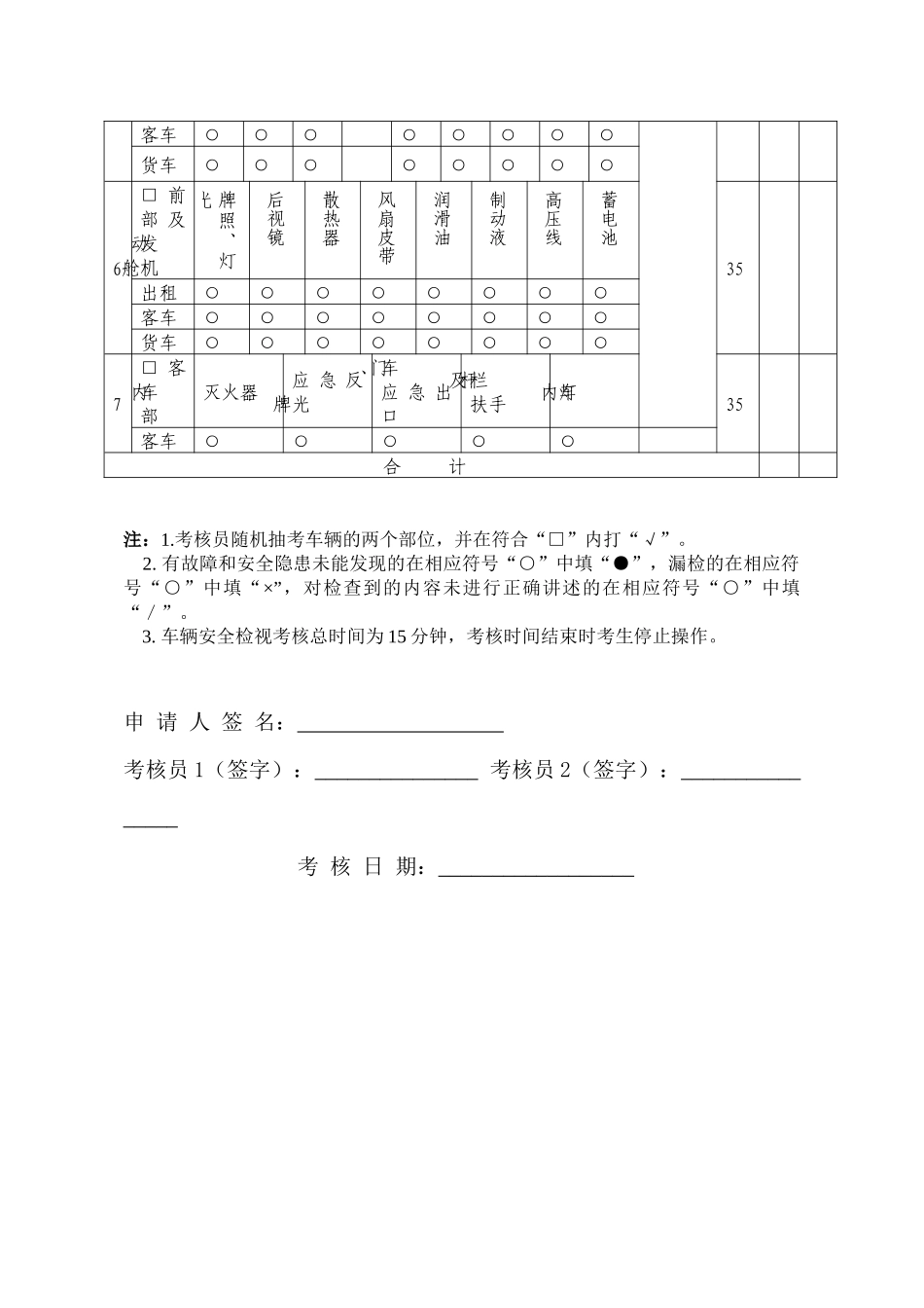 道路客货运输驾驶员从业资格考试专业能力考核评分表_第2页