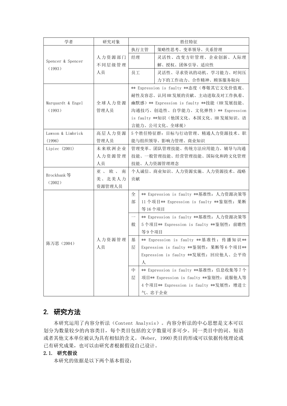 基于胜任力的中美企业人力资源经理招聘广告分析_第3页