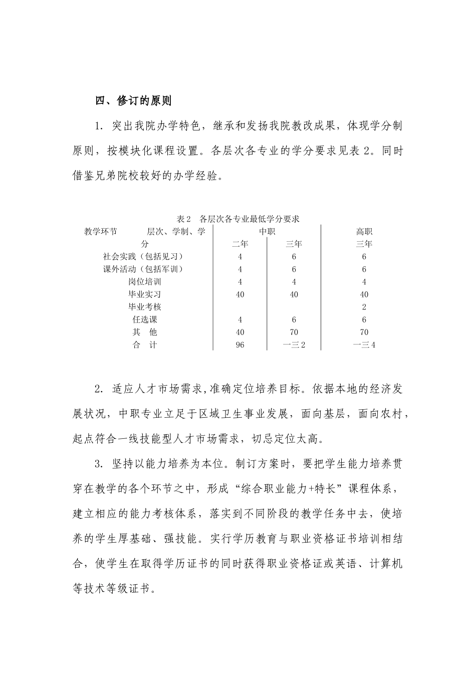大学护理学院人才培养方案修订的原则意见_第2页