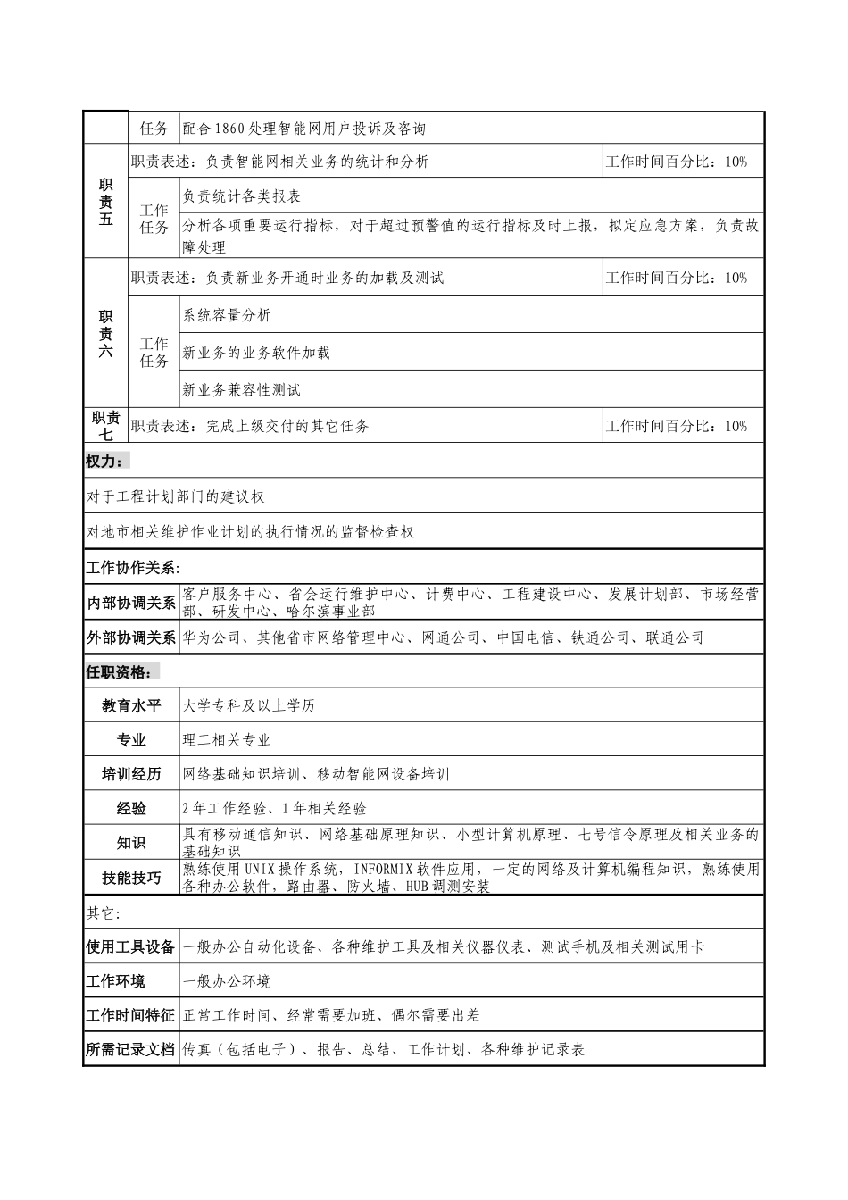 材料行业-网管中心监控室-智能网维护岗位说明书_第2页