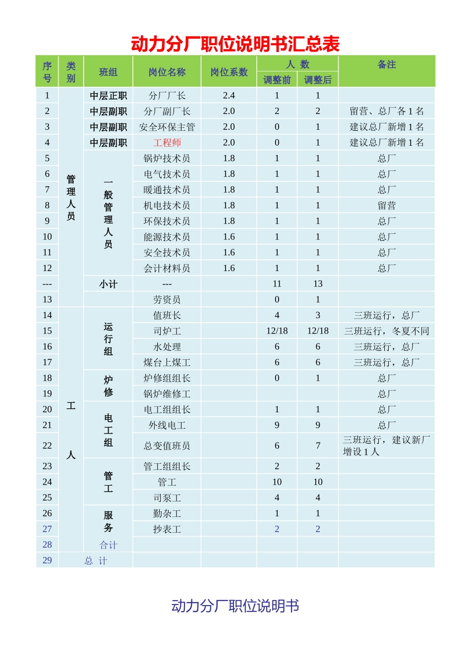 动力职位说明书_第1页