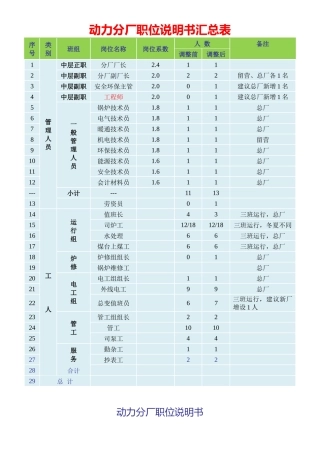 动力职位说明书