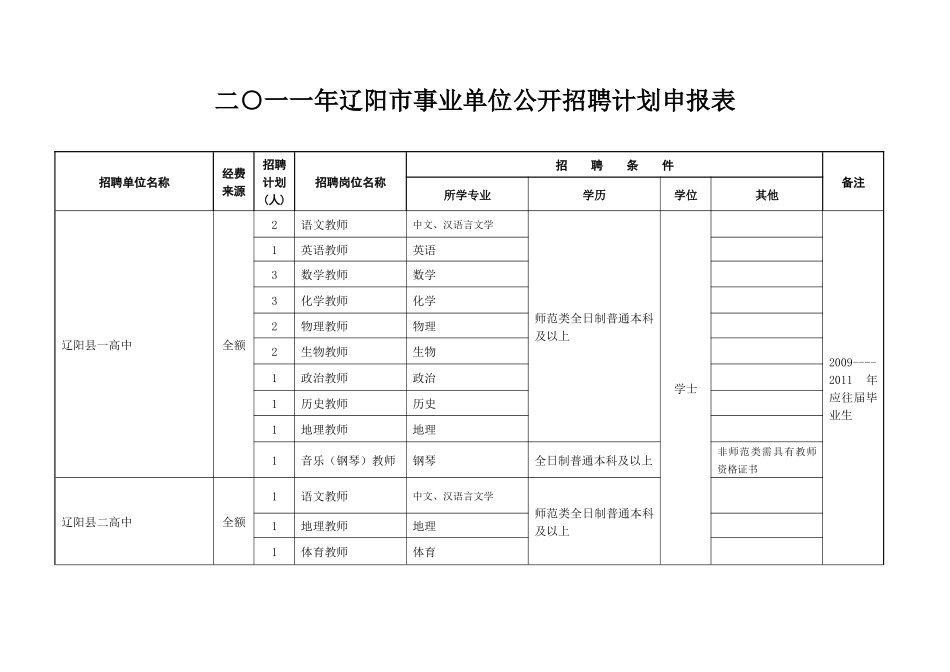 二○一一年辽阳市事业单位公开招聘计划申报表(县市区)_第1页