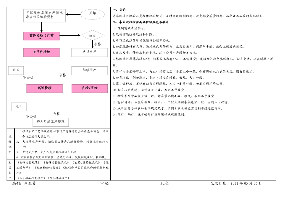 生产现场精益管理看板_第2页