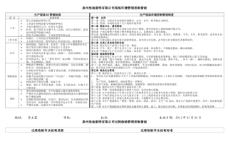 生产现场精益管理看板