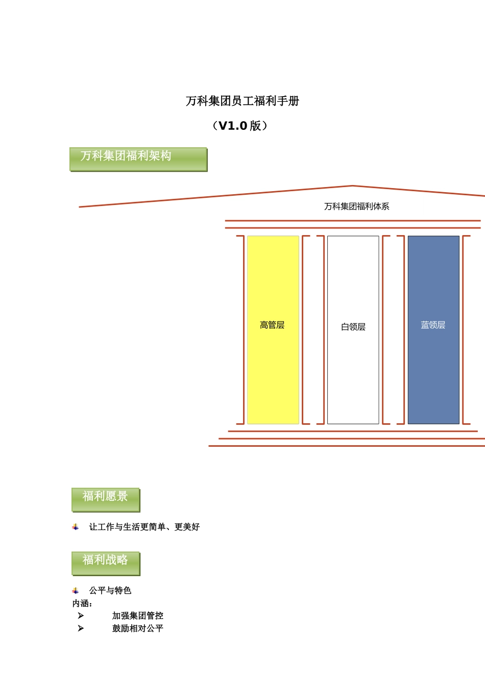 某地产集团员工福利手册(V10版)_第1页