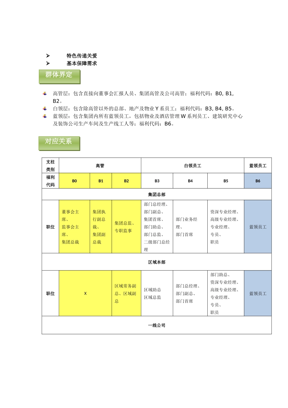 某地产集团员工福利手册(V10版)_第2页