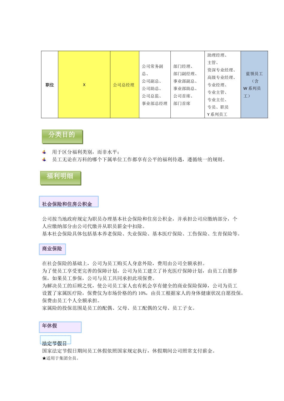 某地产集团员工福利手册(V10版)_第3页
