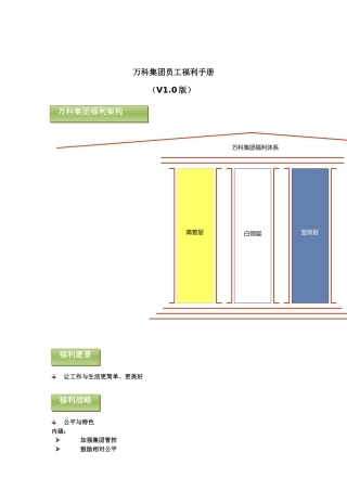 某地产集团员工福利手册(V10版)
