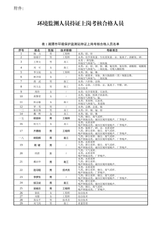 环境监测人员持证上岗考核合格人员