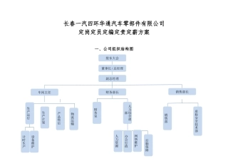定岗定员定编方案(33页)