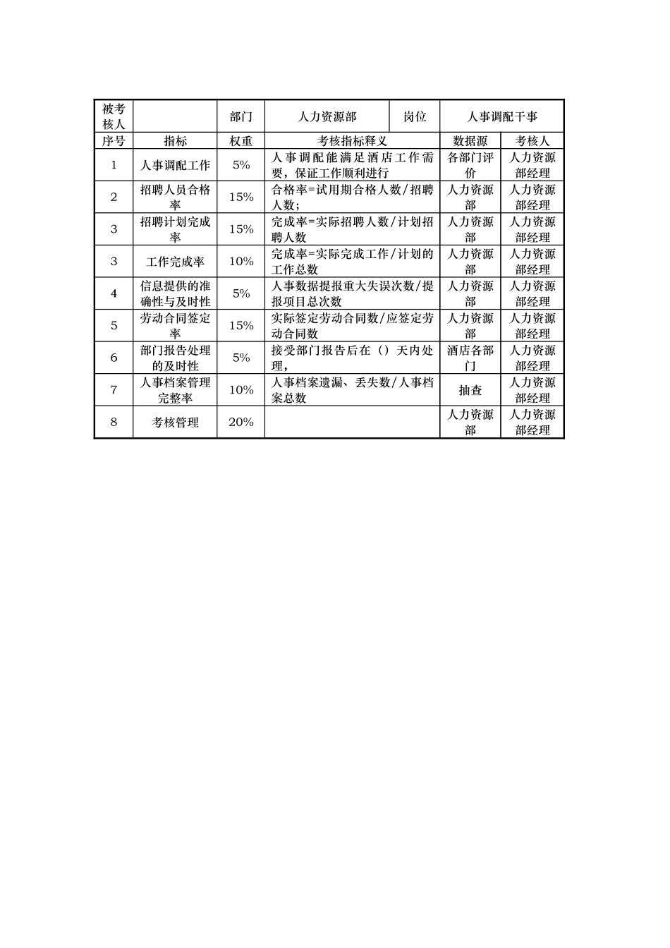 酒店人力资源部kpi指标_第2页