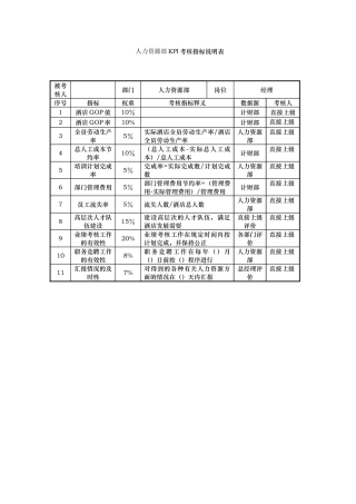 酒店人力资源部kpi指标