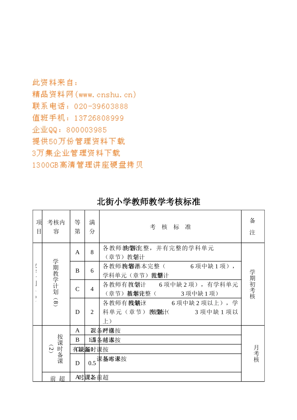 北街小学教师教学考核标准_第1页