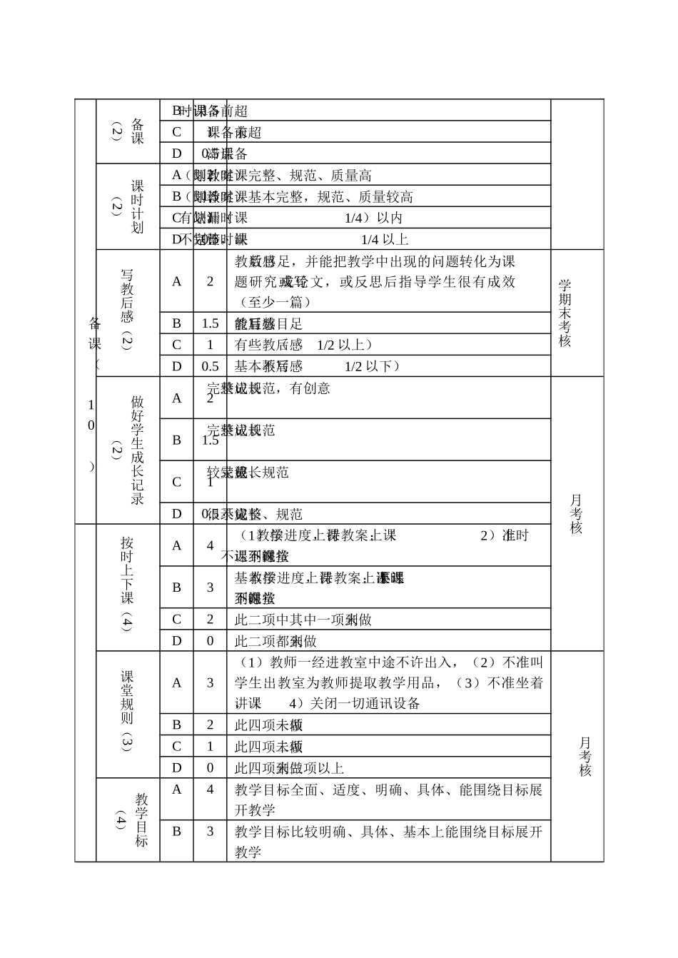 北街小学教师教学考核标准_第2页
