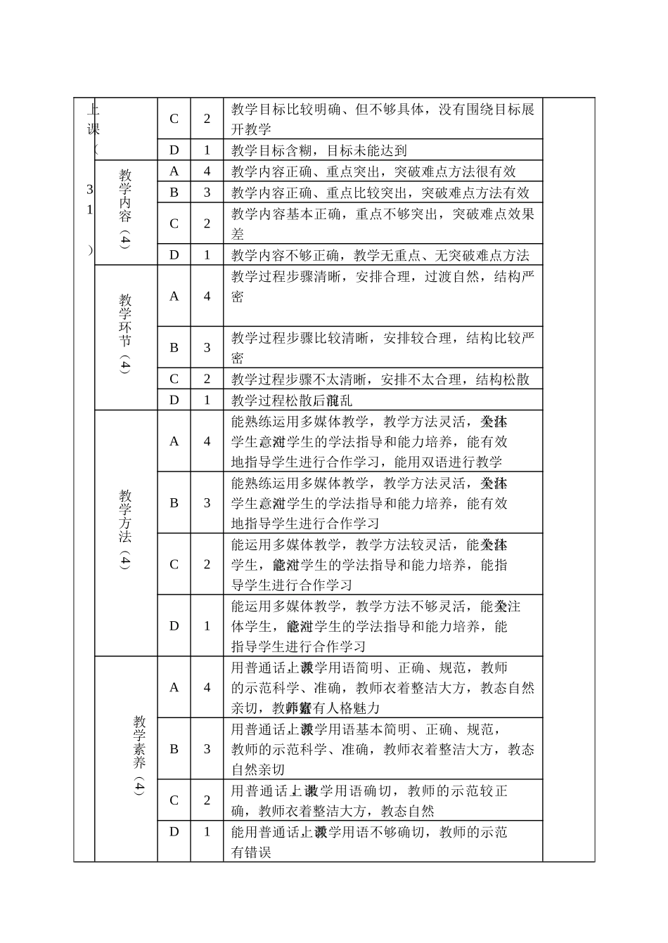 北街小学教师教学考核标准_第3页