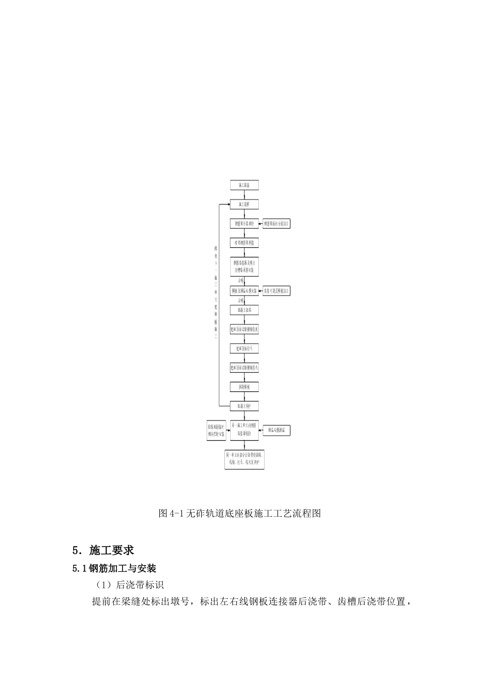 CRTSII型板式无砟轨道底座板施工作业指导书_第3页