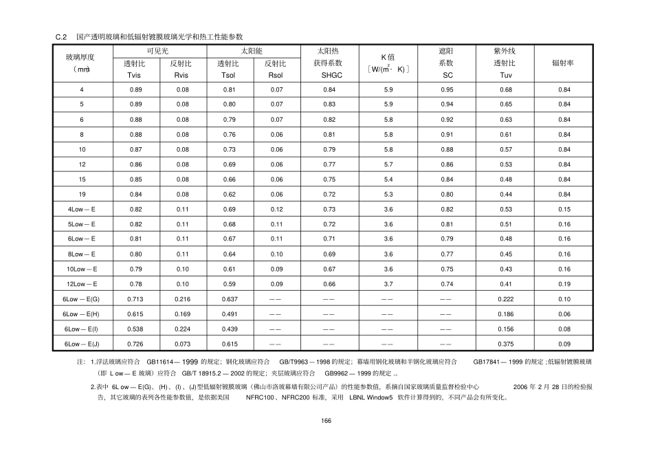 外窗、外门材料玻璃表_第2页