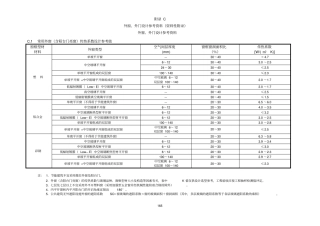 外窗、外门材料玻璃表