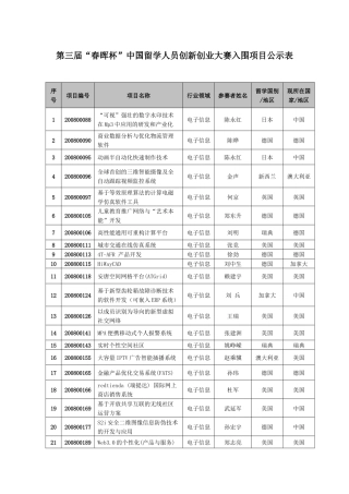 第三届“春晖杯”中国留学人员创新创业大赛入围项目公示表-