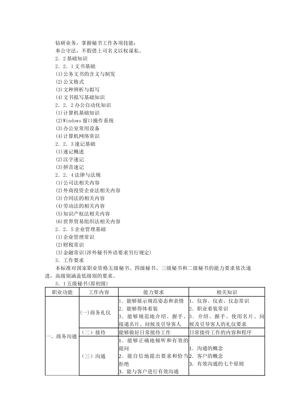 秘书国家职业标准_第3页
