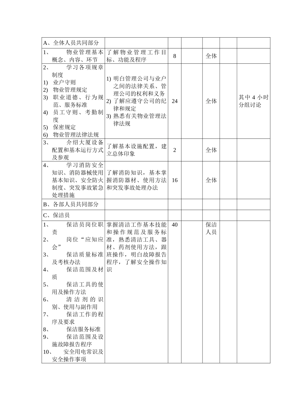 保洁培训课件_第2页