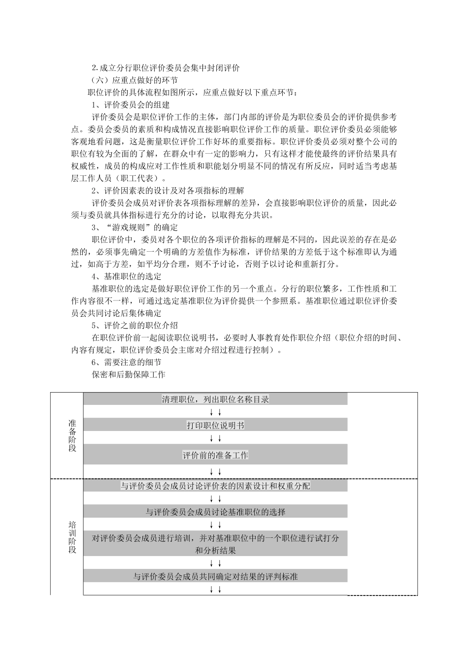 XX银行XX分行职位评价方案_第2页