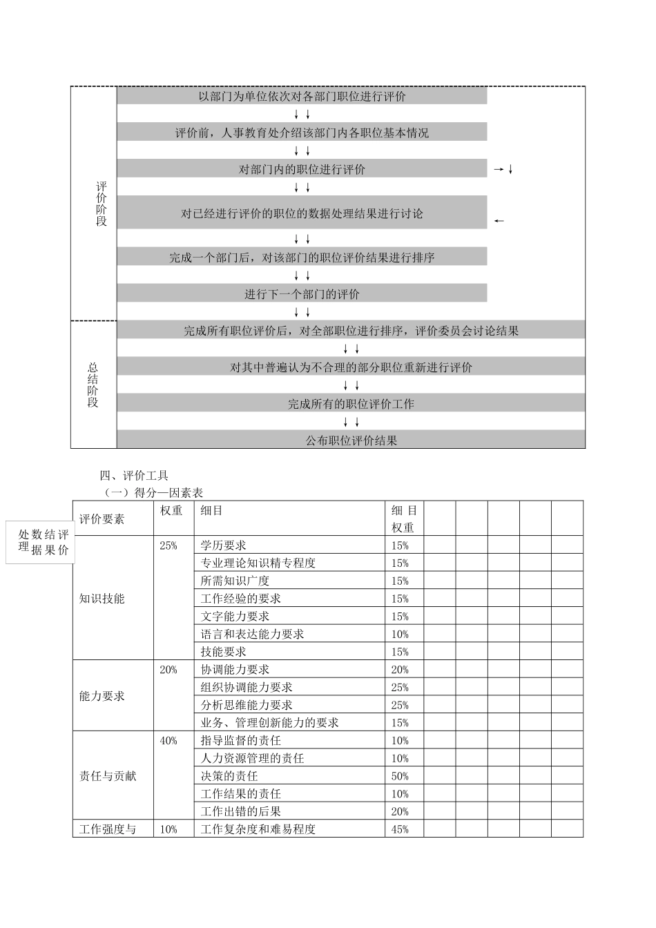 XX银行XX分行职位评价方案_第3页