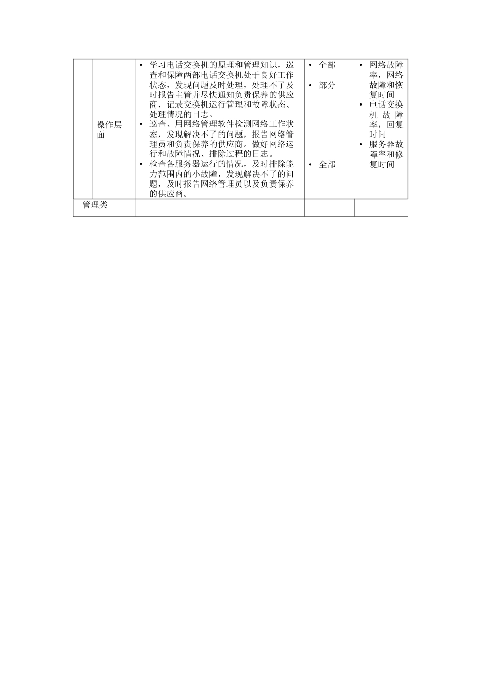 电话交换机机房值班员岗位说明书_第2页