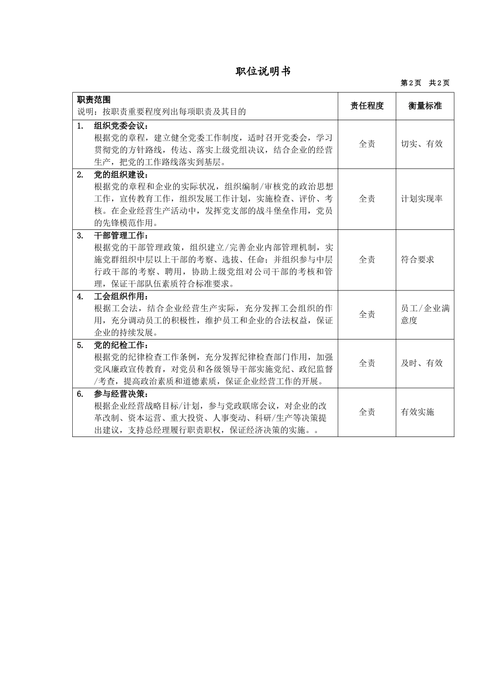 军工行业-党委-书记岗位说明书_第3页