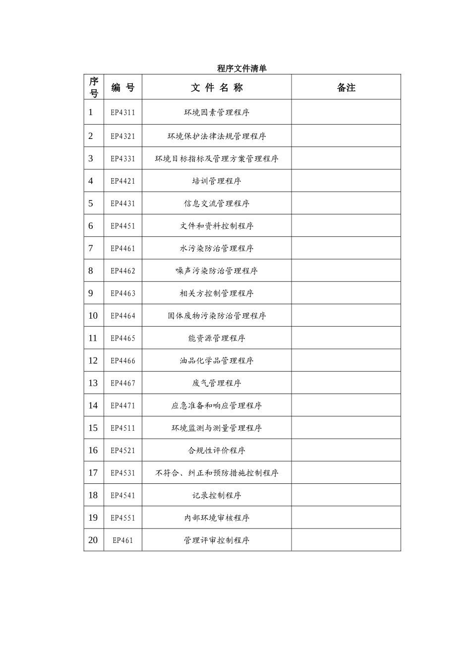 铝加工行业环境管理程序文件_第3页